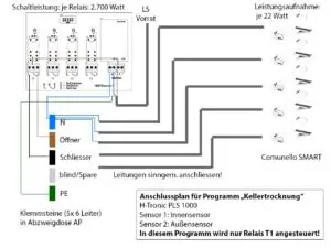 Installationsplan PLS-1000