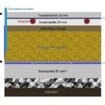 trockenestrich-fußbodenheizung isolierung bodenaufbau