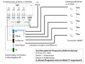 Installationsplan PLS-1000