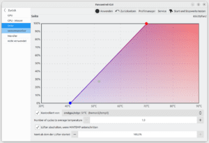 Fancontrol für einen leisen Rechner